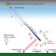 Illustration for article titled A Particle Accelerator in Space Could Trigger Artificial Auroras